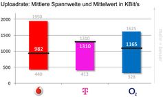 Grafik: 2.0Promotion GbR Sebastian Schöne; Maik Wildemann