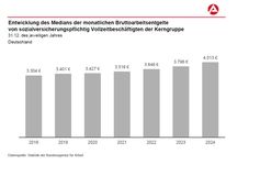 Bild: Bundesagentur für Arbeit (BA) Fotograf: Bundesagentur für Arbeit (BA)