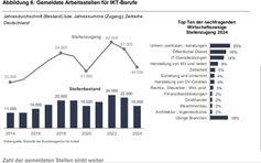 Bild: Bundesagentur für Arbeit (BA) Fotograf: Bundesagentur für Arbeit (BA)