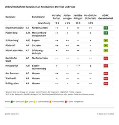 Grafik: ADAC Fotograf: ADAC