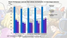 Bild: "obs/Autobahn Tank & Rast"