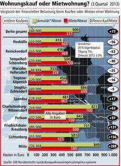 Bild: "obs/LBS Norddeutsche Landesbausparkasse Berlin - Hannover"