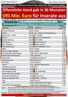 Bild: Fact Sheet Austria /WB/Eigenes Werk