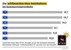 Bild: "obs/ADAC/ADAC e.V."