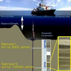 Probennahme im Schwarzen Meer Bild: Max-Planck-Institut für marine MIkrobiologie