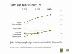 Grafik: Rose Versand GmbH