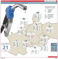 Grafik: ACE Auto Club Europa