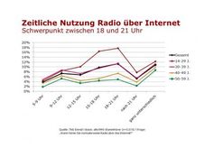 Bild: obs/RMS Radio Marketing Service GmbH