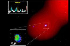 Radiobild des Sterns NGC 1333 IRAS4B, aufgenommen mit dem IRAM-Interferometer. Das Inset links oben zeigt den spektralen Fingerabdruck des Wassermoleküls, das Inset links unten die Verteilung von Wasser innerhalb der protoplanetaren Scheibe. Ewine van Dishoeck/Jes Jørgensen