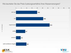 Bild: "obs/Verband kommunaler Unternehmen e.V. (VKU)/t.w.i.s."