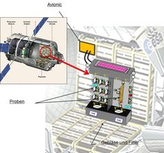 Experimentaufbau im ATV
Quelle: Quelle: NASA (idw)