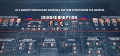 Grafik, die die weit verbreitete Korruption zwischen US-Präsident Joe Biden und führenden ukrainischen Politikern und Oligarchen zeigt. Bild: UM / Eigenes Werk