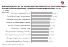 Bild: Bundesagentur für Arbeit (BA) Fotograf: Bundesagentur für Arbeit (BA)