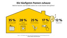 Bild: ADAC SE Fotograf: ADAC SE