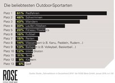 Bild: ROSE Bikes GmbH