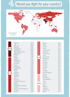 Bild: Meinungsforschungsinstitut Gallup International