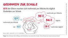 Bild: Studienkreis GmbH Fotograf: Studienkreis
