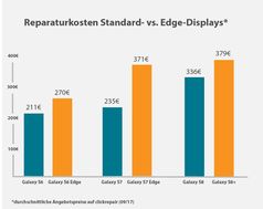 Bild: clickrepair.de