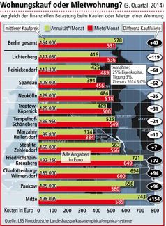 Bild: "obs/LBS Norddeutsche Landesbausparkasse Berlin - Hannover"