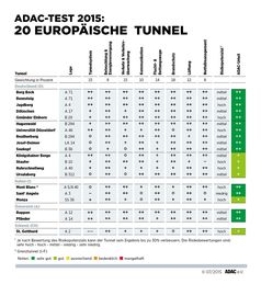 Grafik: ADAC