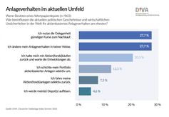 Bild: Deutsches Institut für Vermögensbildung und Alterssicherung DIVA Fotograf: Deutsches Institut für Vermögensbildung und Alterssicherung DIVA