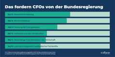 Bild: Coface Deutschland Fotograf: Coface Deutschland