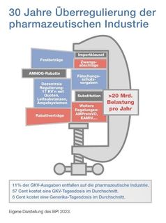 Bild: BPI Bundesverband der Pharmazeutischen Industrie Fotograf: BPI e.V.