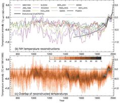 Abbildung 6.10 aus dem 4. IPCC Sachstandsbericht (AR4) enthält die abgeschnittene Version der Briffa Daten (BOS 2001). Bild: Rudolf Kipp EIKE 