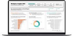 Abbildung 3. Die Workplace Insights Studie 2025 by DearEmployee  Bild: DearEmployee GmbH Fotograf: DearEmployee GmbH