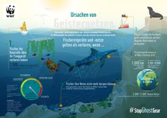 Ursachen von Geisternetzen  Bild: "obs/WWF World Wide Fund For Nature"