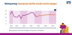 Bild: BVR Bundesverband der Deutschen Volksbanken und Raiffeisenbanken Fotograf: BVR