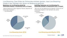 Bild: "obs/BLM Bayerische Landeszentrale für neue Medien"