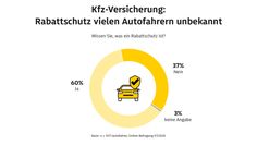 Bild: ADAC Autoversicherung AG Fotograf: ADAC SE