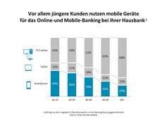 Bild: "obs/Oliver Wyman"