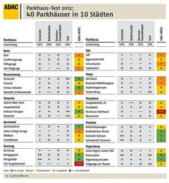 Grafik: ADAC