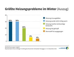 Bild: Deutscher Verband Flüssiggas e.V. Fotograf: Deutscher Verband Flüssiggas e.V.