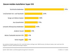 Bild: "obs/ADAC/ADAC-Grafik"