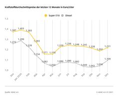 Bild: "obs/ADAC/ADAC Grafik"