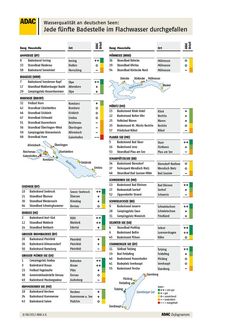 Grafik: ADAC