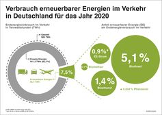 Bild: Bundesverband der deutschen Bioethanolwirtschaft e. V. Fotograf: Bundesverband der deutschen Bioethanolwirtschaft e. V.