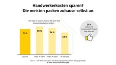 Bild: ADAC SE Fotograf: ADAC SE