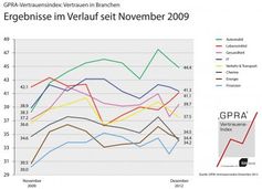 Grafik: "obs/GPRA e. V."