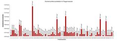 Auch wenn Sie nicht an Chemtrails glauben. Unsere Luft ist definitiv stark mit Aluminium verunreinigt. Sie atmen es täglich ein, wie inzwischen weit über 100 Regenwasseruntersuchungen gezeigt haben.