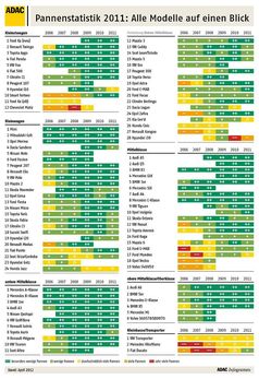 Grafik: ADAC