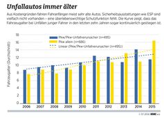 Bild: "obs/ADAC-Grafik"