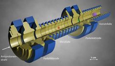 Das Schema der Penningfalle, die das BASE-Projektentwickelt hat. Ein Antiproton (rot) zirkuliert in
Quelle: Fabienne Marcastel, Georg Schneider/BASE-Kollaboration (idw)