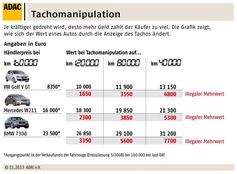 Grafik: ADAC