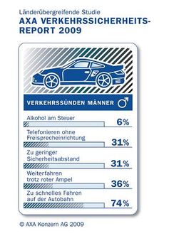 Grafik: AXA Konzern AG