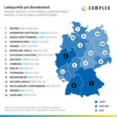 Ladepunkte pro Bundesland /  Bild: "obs/Compleo Charging Solutions"
