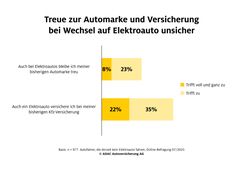 Bild: ADAC SE Fotograf: ADAC SE